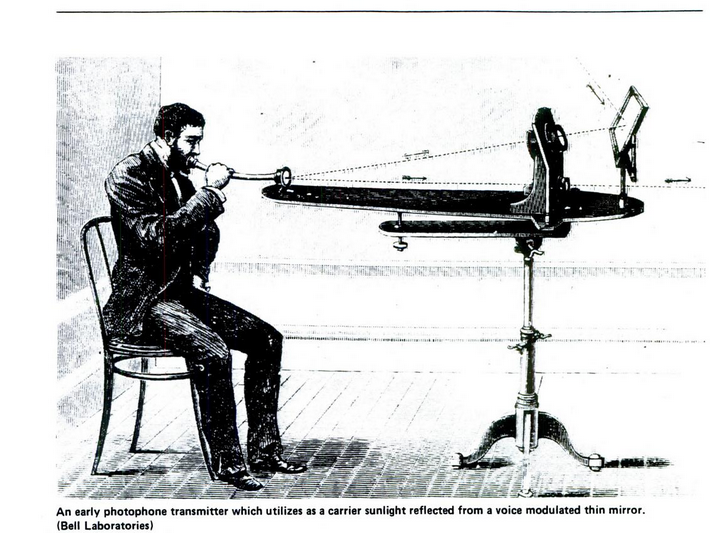 Photophone Alexander Graham Bell & Sumner Tainter's optical phone using sunlight 1880