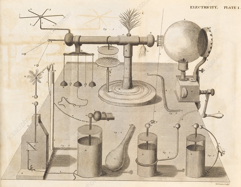 Electrical experiments 19th centuary